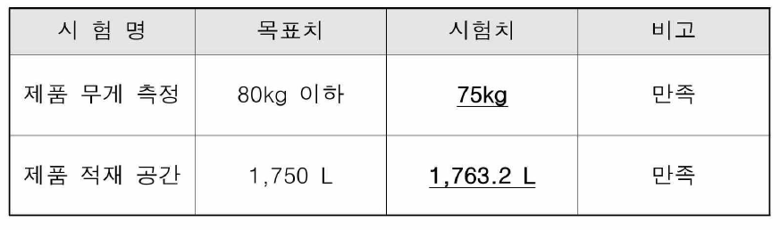 복합재 적재함 몰드 형상 검사 결과