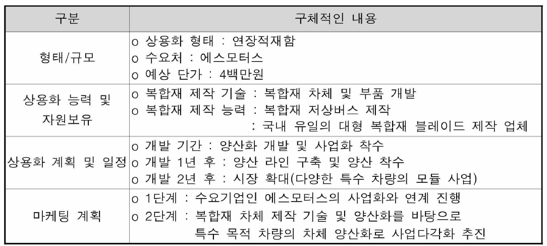 사업화 추진 전략