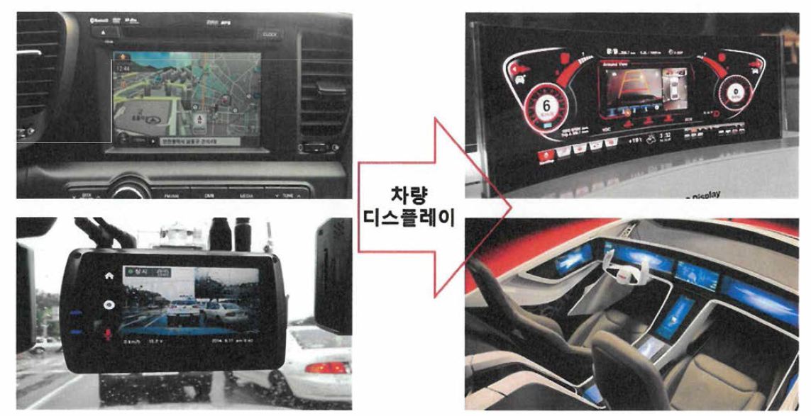 차량 디스플레이 변화 사례