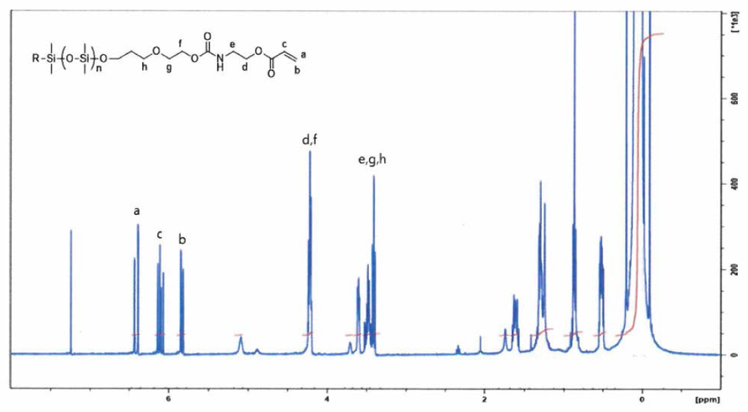 PDMS-ac의 1H-NMR 스펙트럼