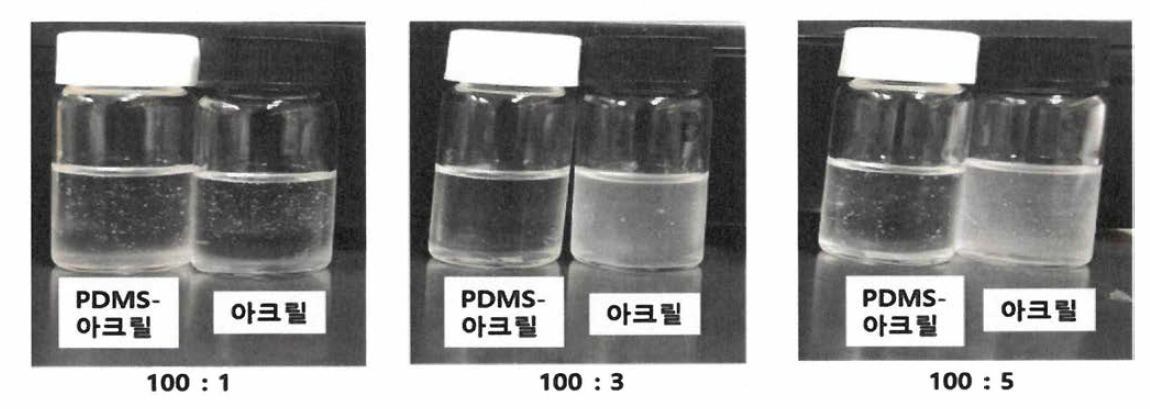 PDMS-아크릴 공중합체와 실리콘 수지 혼용성 평가