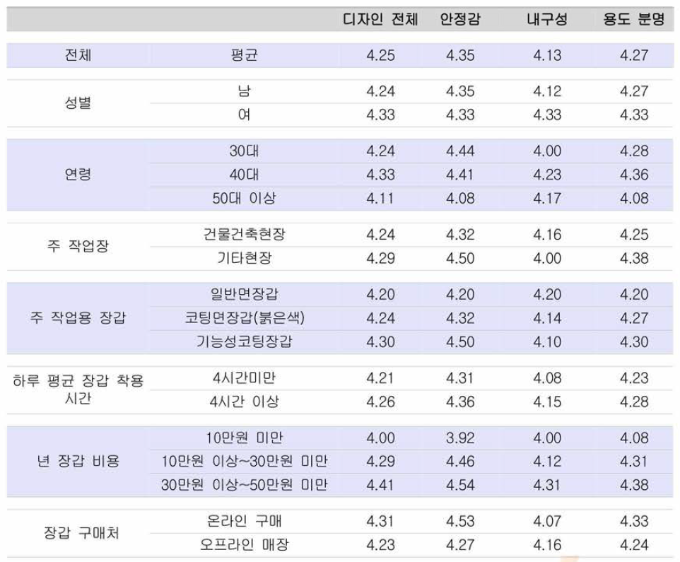 디자인 측면