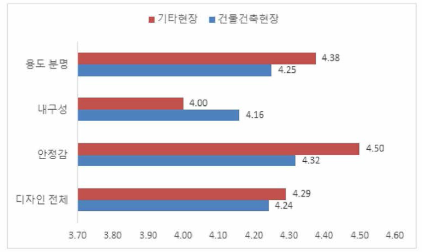 디자인 측면(주 작업장)