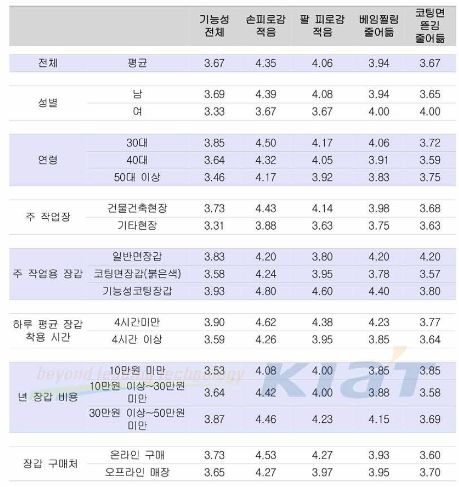 기능성 측면 1