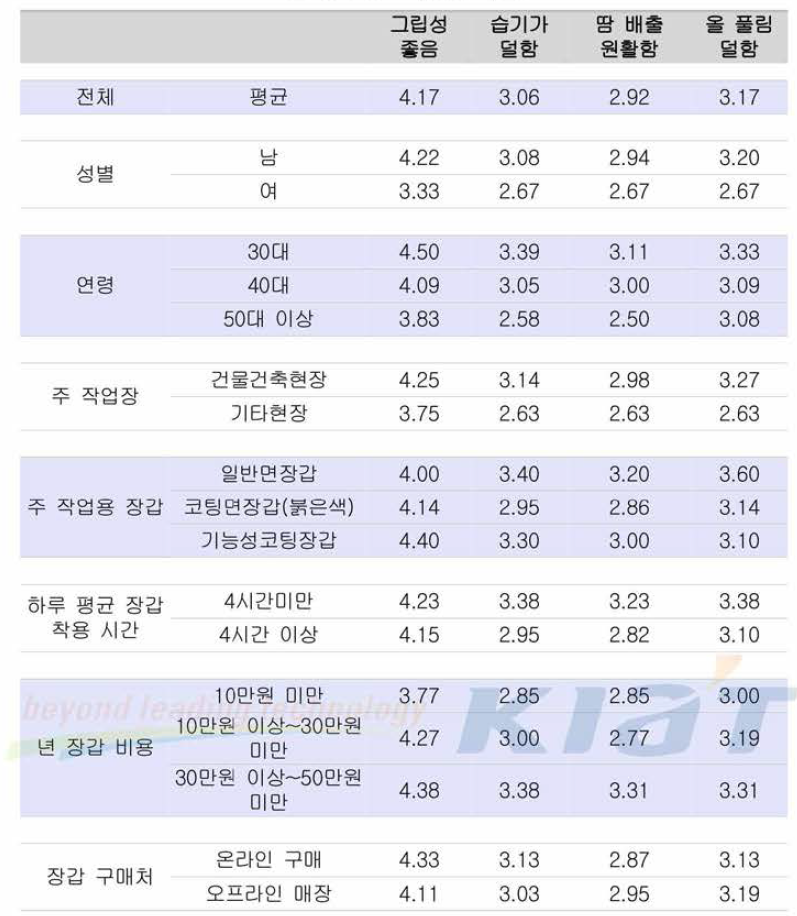 기능성 측면 2