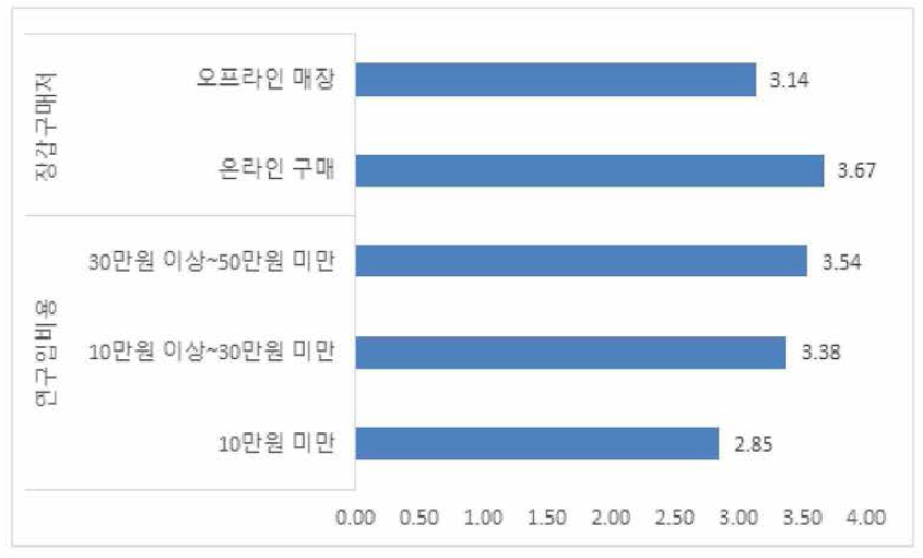 제품 추천(년 구입비용，장갑구매처)