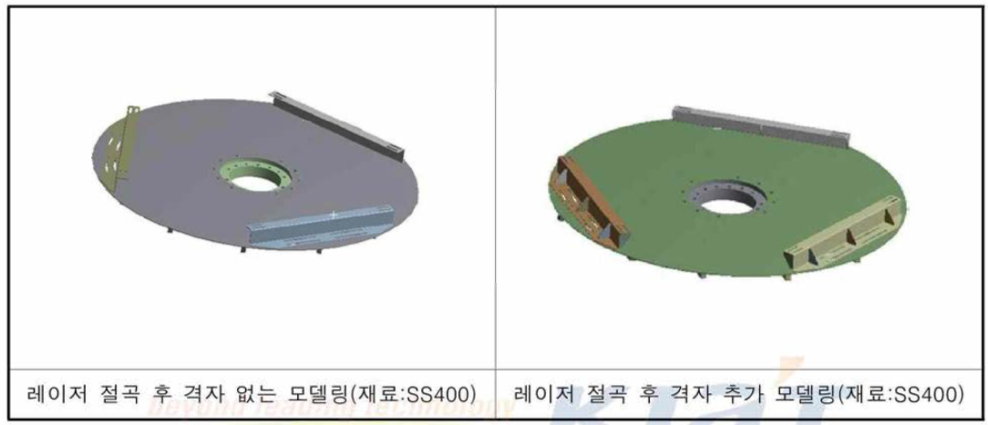 시스템 구조해석