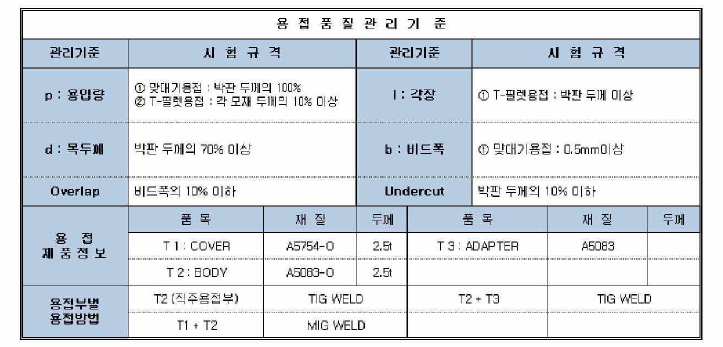 용접부 품질 평가 방법