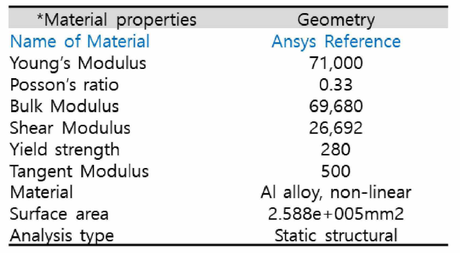 해석용 모델의 물성 데이터