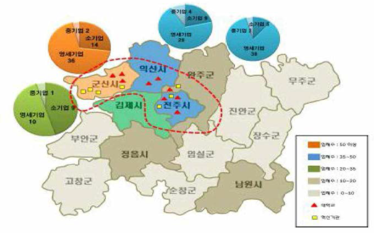 전북 뿌리산업 클러스터 분포도 및 산업 특성