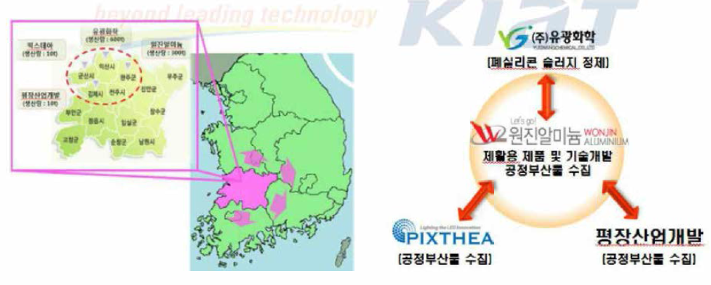 도내 협력적 네트워크 구축 현황