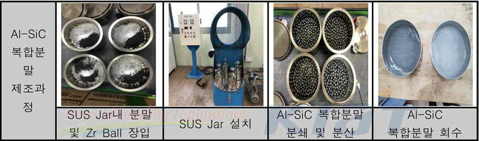 Al-SiC 복합분말 전체 공정