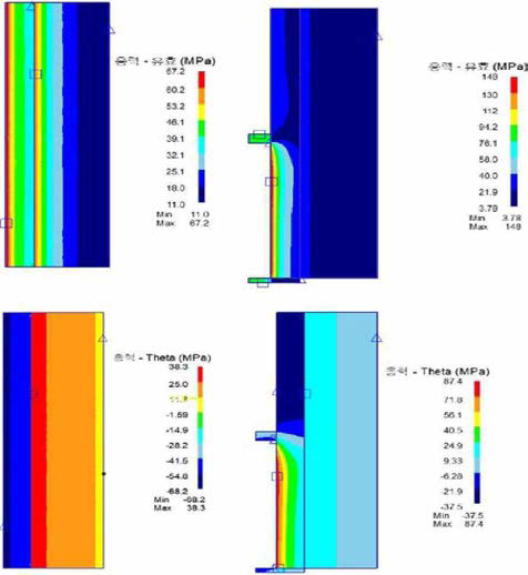 열박음량 0.02mm에서의 응력분포 (좌측: 상온, 우측:700℃ 가압상태)