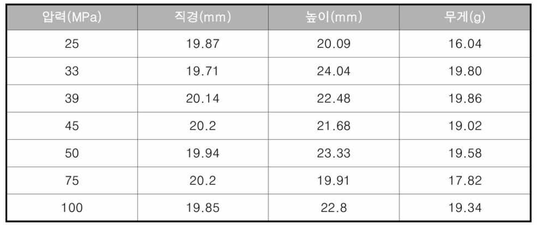 압축 시험 조건