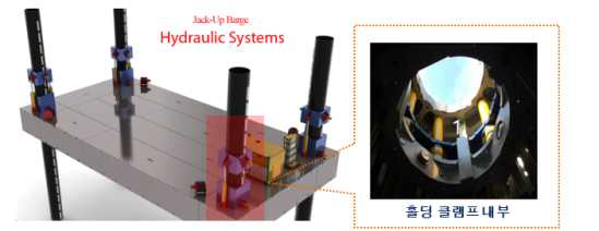 유압식 핀타입 홀딩 클램프 적용 소형 잭업 플랫폼 개발 사례