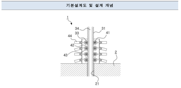 잭킹 시스템 설계 개념