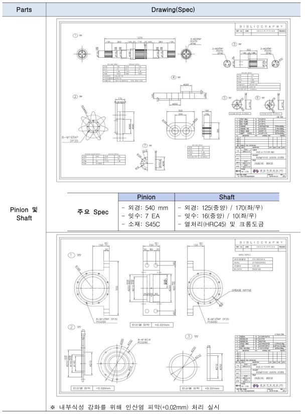 핵심 구성품 별 최종설계도면(피니언 및 샤프트)