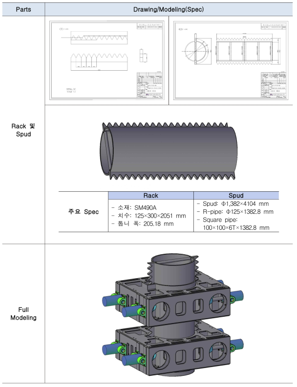 핵심 구성품 별 최종설계도면(랙기어 및 스퍼드)