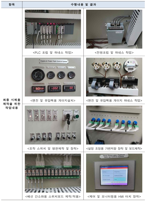 제어시스템 최종 제품 제작