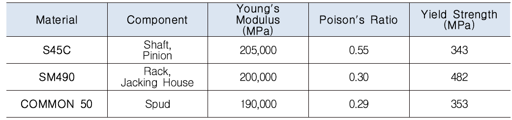 잭킹 시스템 프레임 및 샤프트의 재료 물성