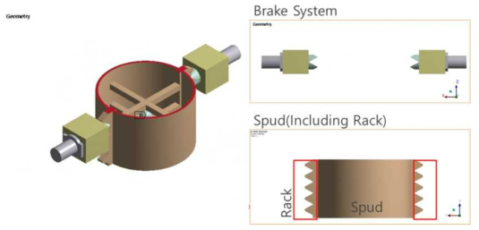 잭킹 시스템 브레이크 장치 해석모델