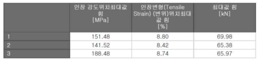 인장시험 결과