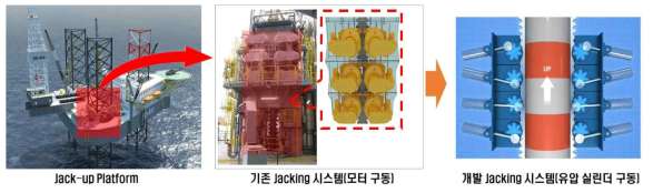 개발 기술 개념도