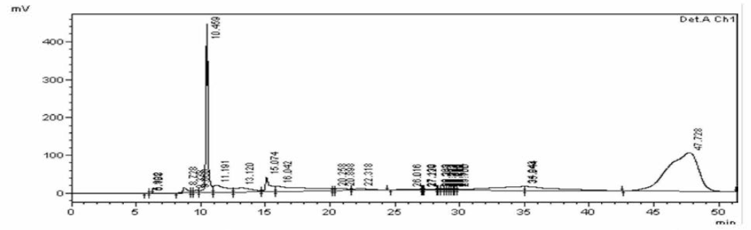 ERJ MPLC 2번째 분획 Semi-Prep Isocratic 5% CH3CN HPLC 크로마토그램