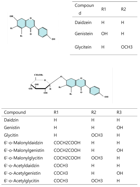 이소플라본의 구조