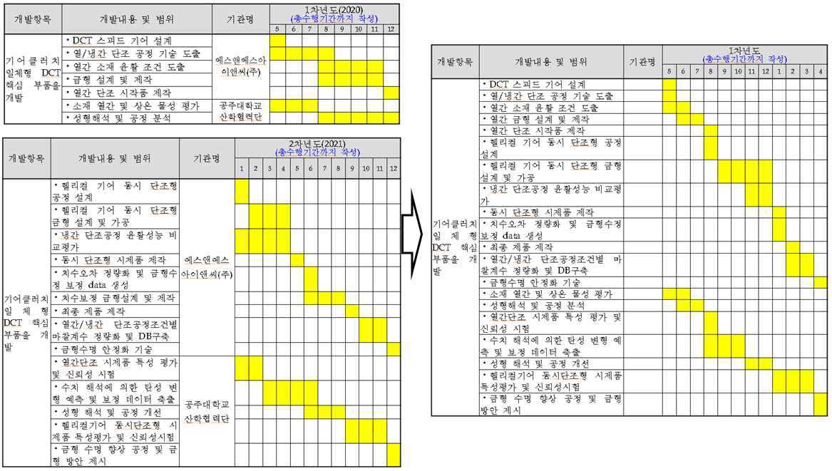 변경 일정표