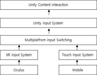 Multiplatform Input Switching