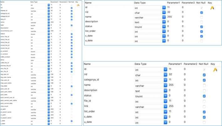 콘텐츠 관리 Table Schema