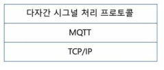 다자간 시그널 처리 프로토콜 스택