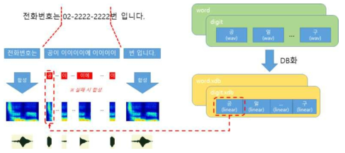 편집합성