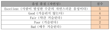 MOS 시험 평가 등급