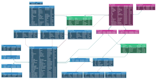 한국문화교육 플랫폼 전체 Database 설계도