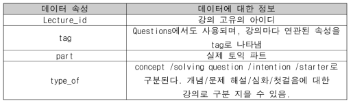 강의 데이터에 따른 속성