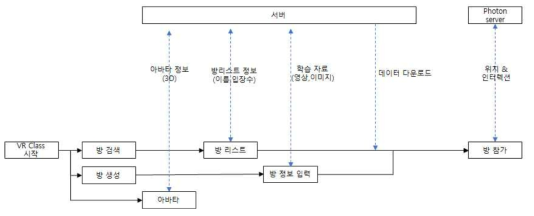 서버 연동 구조도