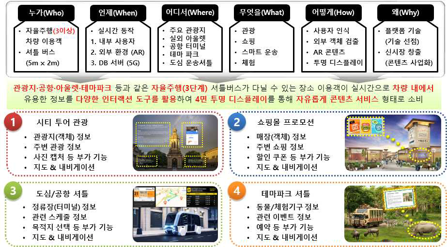 자율주행 차량 기반 다수 시나리오 실시간 인터랙티브 콘텐츠 서비스