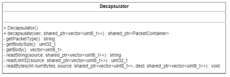 Decapsulator UML Class Diagram