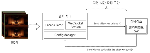 Websocket 기반 데이터 전송 지연 시간 측정 방법