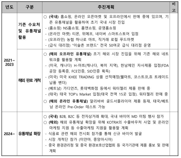 판매촉진 추진계획