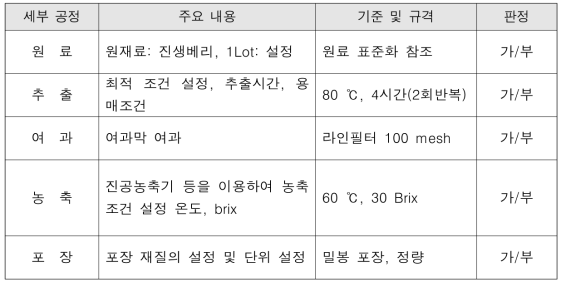 진생베리 추출농축물 제조 공정