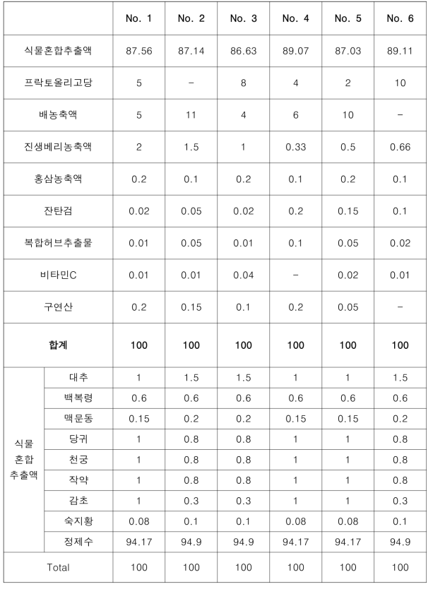 진액스틱 레시피