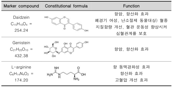 지표물질 목록