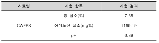 스케일업 실험 이화학분석 공인 성적서