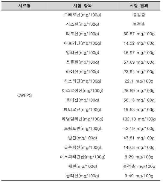 스케일업 실험 유리아미노산 공인 성적서