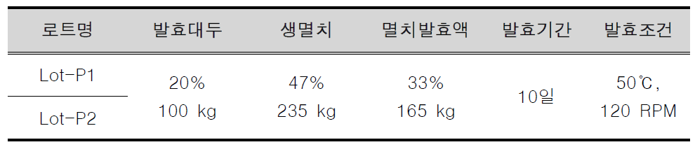 스케일업 액상 발효 실험 배합비 및 발효조건