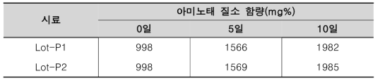 스케일업 액상 발효 실험 아미노태 질소 함량