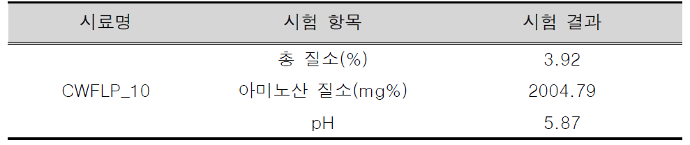 스케일업 액상 발효 이화학분석 공인 성적서